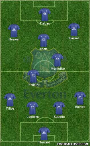 Everton Formation 2010