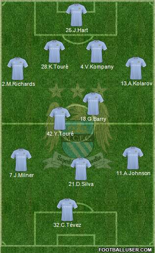 Manchester City 4-2-3-1 football formation