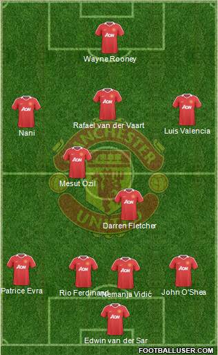 Manchester United Formation 2010