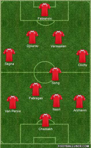 Fifa Team Formation 2010