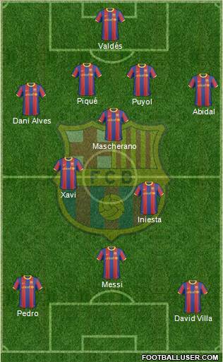 F.C. Barcelona Formation 2010