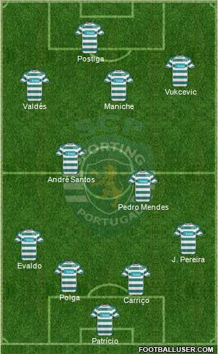 Sporting Clube de Portugal - SAD Formation 2010