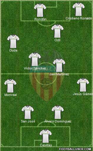 Valencia C.F., S.A.D. Formation 2010