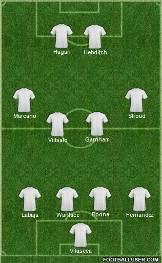 Dream Team Formation 2010
