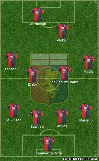 Genoa Formation 2010