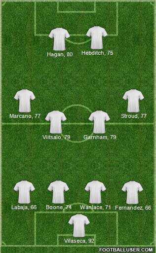 Dream Team Formation 2010