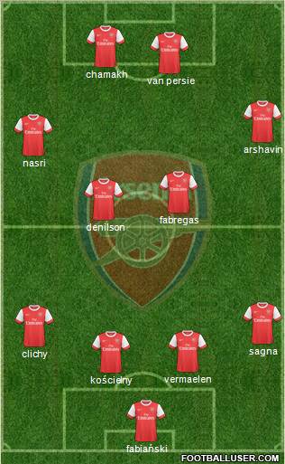 Arsenal Formation 2010