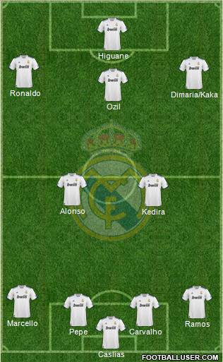 Real Madrid C.F. Formation 2010