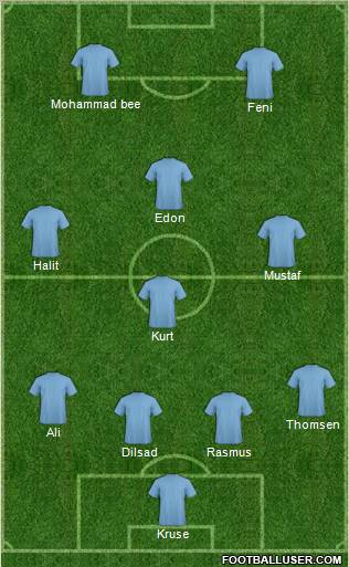 World Cup 2010 Team Formation 2010