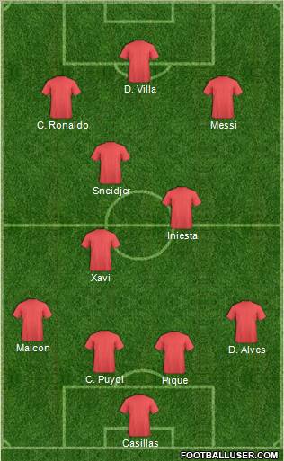 Dream Team Formation 2010