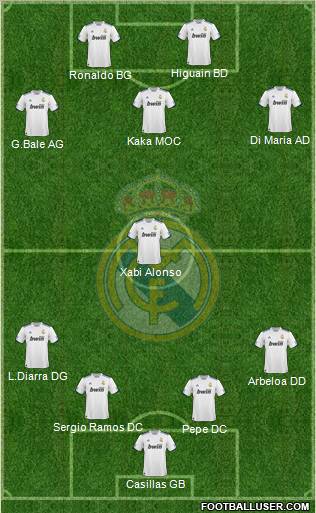 Real Madrid C.F. Formation 2010