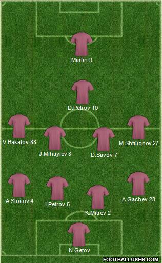 Champions League Team Formation 2010