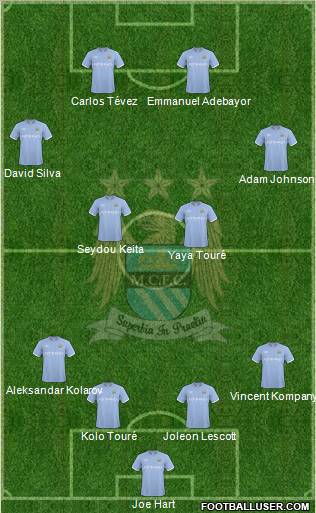 Manchester City Formation 2010