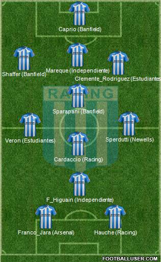 Racing Club 3-4-1-2 football formation