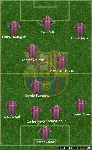F.C. Barcelona Formation 2010