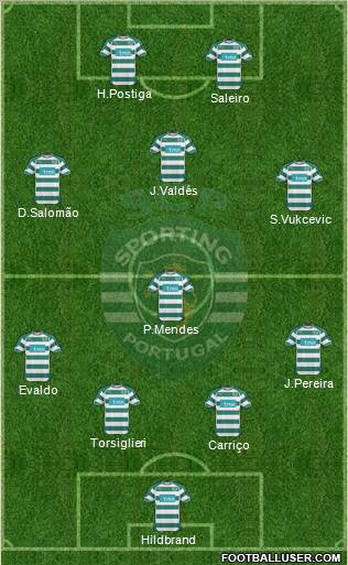 Sporting Clube de Portugal - SAD Formation 2010