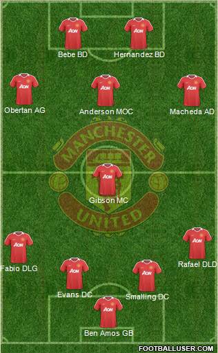 Manchester United Formation 2010