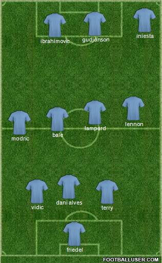 Dream Team Formation 2010