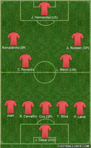 Fifa Team Formation 2010