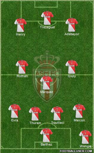 AS Monaco FC football formation