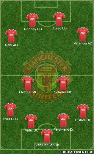 Manchester United Formation 2010