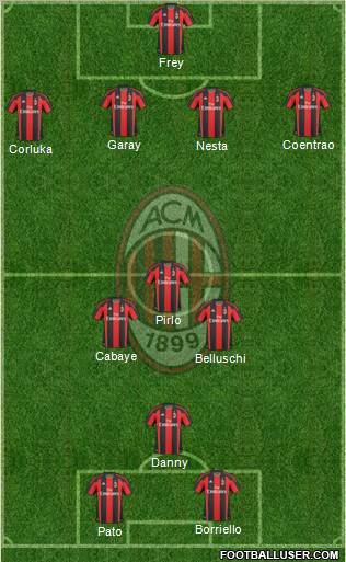A.C. Milan Formation 2010