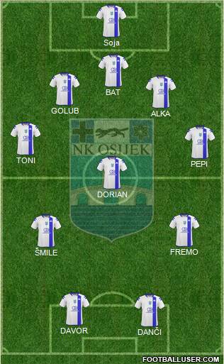NK Osijek Formation 2010