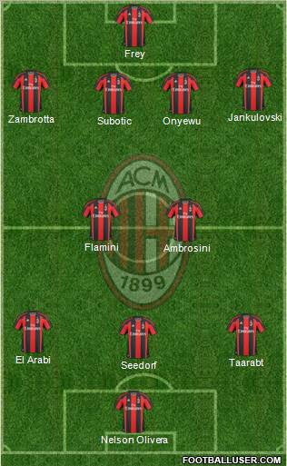 A.C. Milan Formation 2010