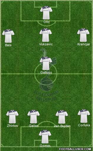 Tottenham Hotspur Formation 2010