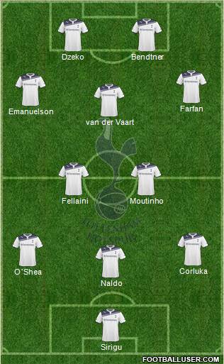 Tottenham Hotspur Formation 2010