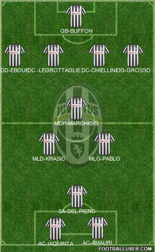 Juventus Formation 2010