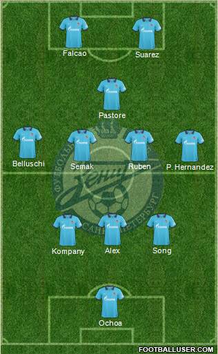 Zenit St. Petersburg Formation 2010