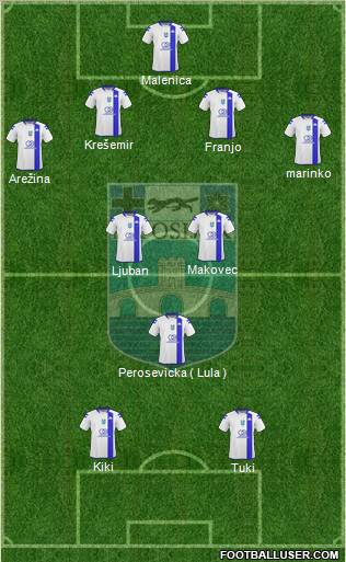 NK Osijek Formation 2010