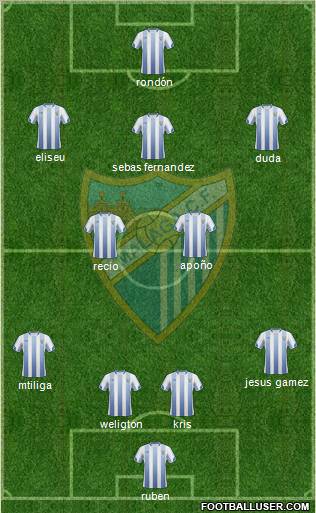 Málaga C.F., S.A.D. football formation