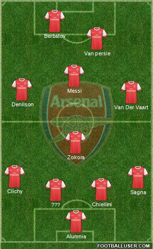 Arsenal Formation 2010