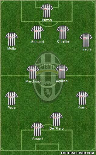 Juventus Formation 2010