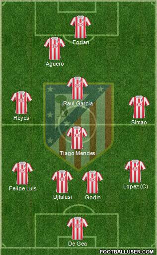 C. Atlético Madrid S.A.D. Formation 2010