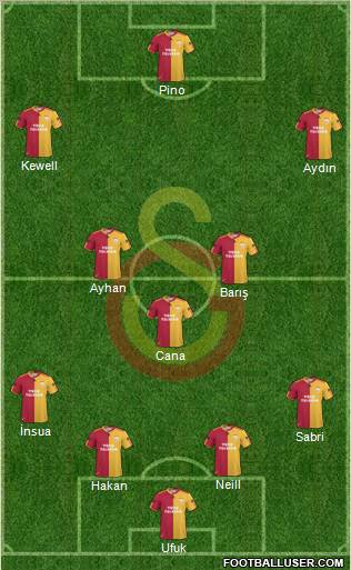 Galatasaray SK Formation 2010