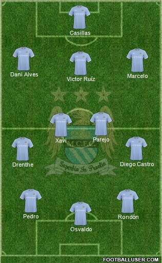 Manchester City Formation 2010