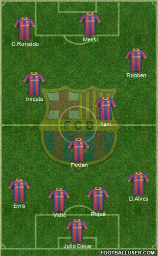 F.C. Barcelona Formation 2010