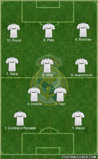 Real Madrid C.F. Formation 2010