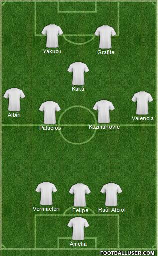 Dream Team Formation 2010