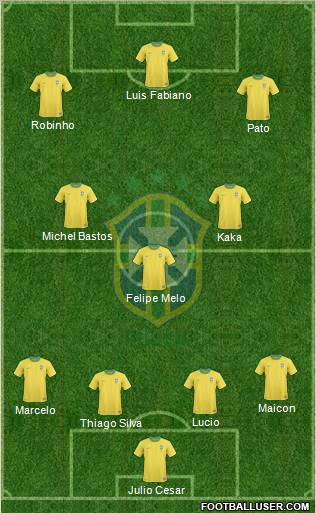 Brazil football formation