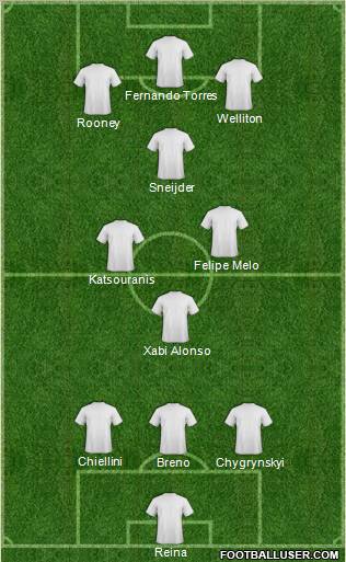 Dream Team Formation 2010