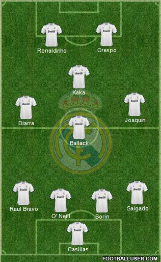 Real Madrid C.F. Formation 2010