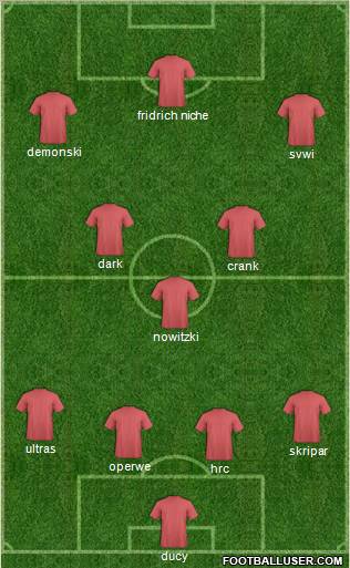 Dream Team Formation 2010