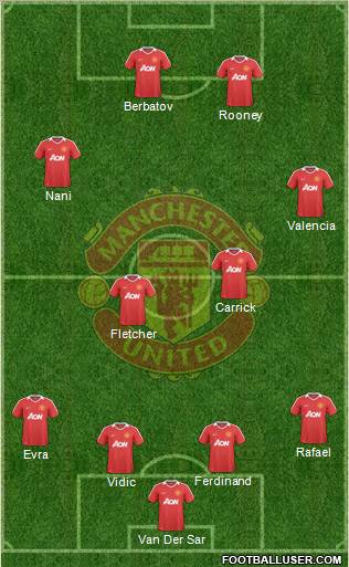 Manchester United Formation 2010
