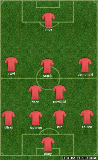 Champions League Team Formation 2010
