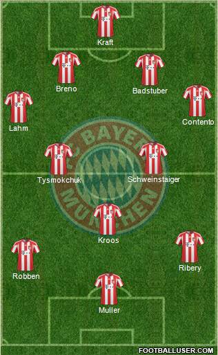 FC Bayern München Formation 2010