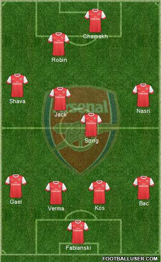 Arsenal Formation 2010